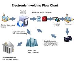 Aci Merchant Systems Northeast Credit Card Processing