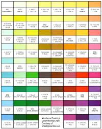 Merckens Rainbow Candy Coating Color Mixing Chart