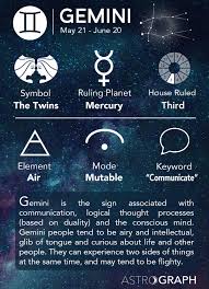 astrograph gemini in astrology
