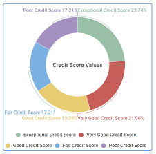 Your credit limit and available credit aren't the same. How To Get Your Credit Score Above 700 Credit Sesame