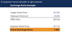 Corporate Finance Institute gambar png