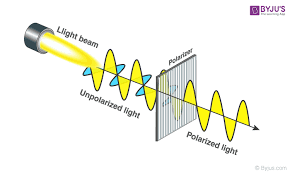 polarization of light definition