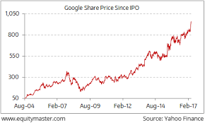 Google Has Multiplied 19x Since Ipo Chart Of The Day 10