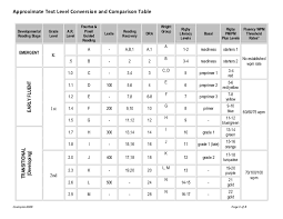 Reading Level Correlation Chart Pm Benchmarks Www