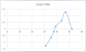 Best Excel Tutorial Probability Chart