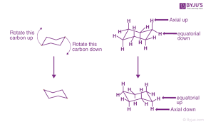 conformation of cyclohexane chair