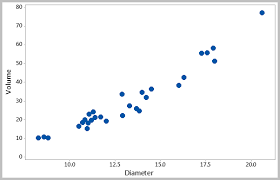 Scatter Plots Continuous Improvement Toolkit