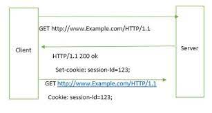 cookies in asp net web api