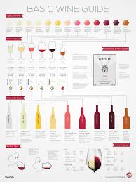 Wine Folly Beginners Wine Chart Business Insider