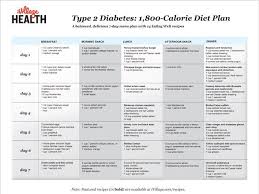 50 True To Life Printable Diabetic Diet Chart