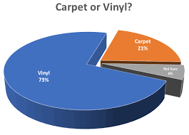 pontoon flooring vinyl vs carpet