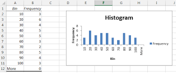 How To Make A Histogram In Excel Using Data Analysis Toolpak