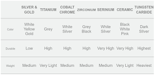 Ring Metal Comparison Chart Camokix
