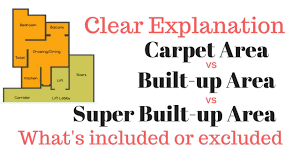 carpet area vs builtup area vs super