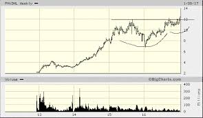 A Pinoy Traders Diary Post 11 D L Industries