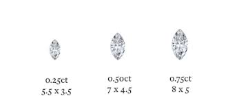Everything You Need To Know About Marquise Cut Diamonds