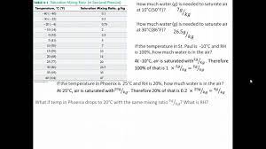 how to calculate relative humidity