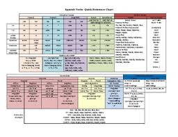 Spanish Verbs Quick Reference Chart All Tenses