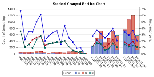 Solved Stacked Grouped Bar Chart With Multiple Y2 Axis L