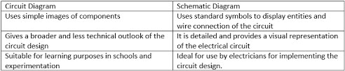 A wiring diagram is sometimes helpful to illustrate how a schematic can be realized. Circuit Diagram Everything You Need To Know Edrawmax Online