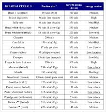 Most Popular Kerala Food Calorie Chart Pdf Calories Chart