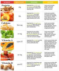 A Good Diet Chart For Muscle Gain Best Diet Chart For Muscle