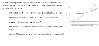 Solved 3 A Breakeven Graph For An Investment On The Sale