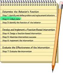 Simple Fba Explanation Functional Behavior Assessment With
