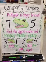 Kindergarten Math Greater Than Less Than Anchor Chart
