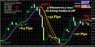 Trading Software With Buy Sell Indicators Quantum Trading