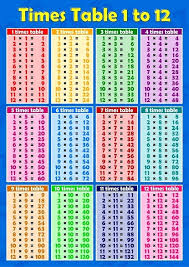 Timestables Chart Times Tables Charts 1 Times Tables Chart