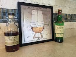 Scotch Tasting Chart Poster For Man Cave Or Bar Gift For Scotch Whisky Drinkers