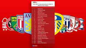 sky bet chionship table prediction