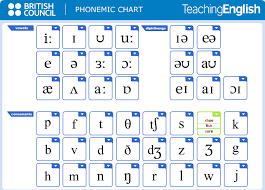 63 Free Download British Council Learning English Phonemic