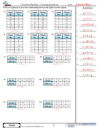 Patterns Function Machine Worksheets