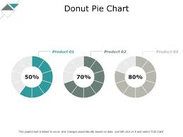 Donut Pie Chart Analysis Ppt Powerpoint Presentation