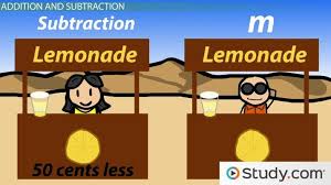 Algebraic Expression Definition