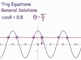 Trigonometric Equations General