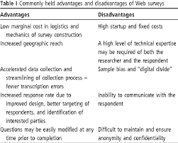 custom masters dissertation abstract 