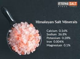 himan salt minerals