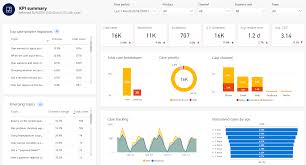 Ai For Customer Service Insights Overview Dynamics 365 Ai