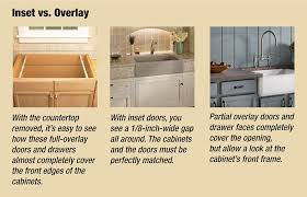 You can sand and paint or stain old doors. Transform Your Kitchen With Cabinet Refacing Homes Com