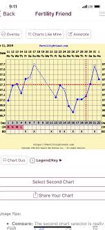 Crosshairs Disappeared On Bbt Chart What In The World Is