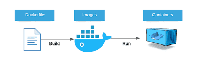 secure your docker containers tips and