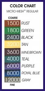 Micro Mesh Color Chart International Association Of Penturners