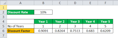 factor meaning formula