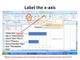 Making Bar Graphs And Scatter Plots In Microsoft Excel Ppt
