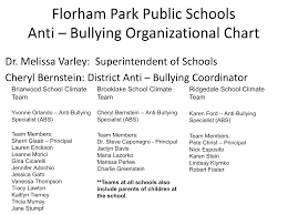 Harassment Policy Hib Florham Park School District