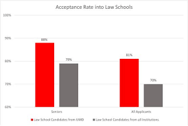 law admissions statistics