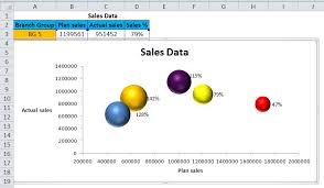 bubble chart in excel exles how